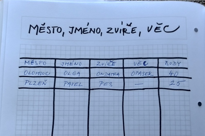 jméno město